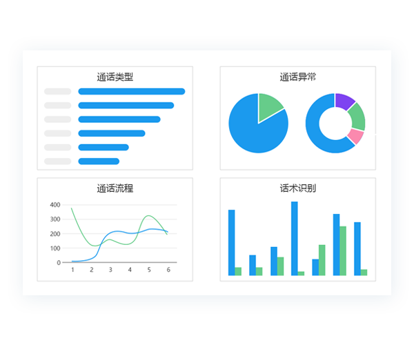 专业团队,良好体验